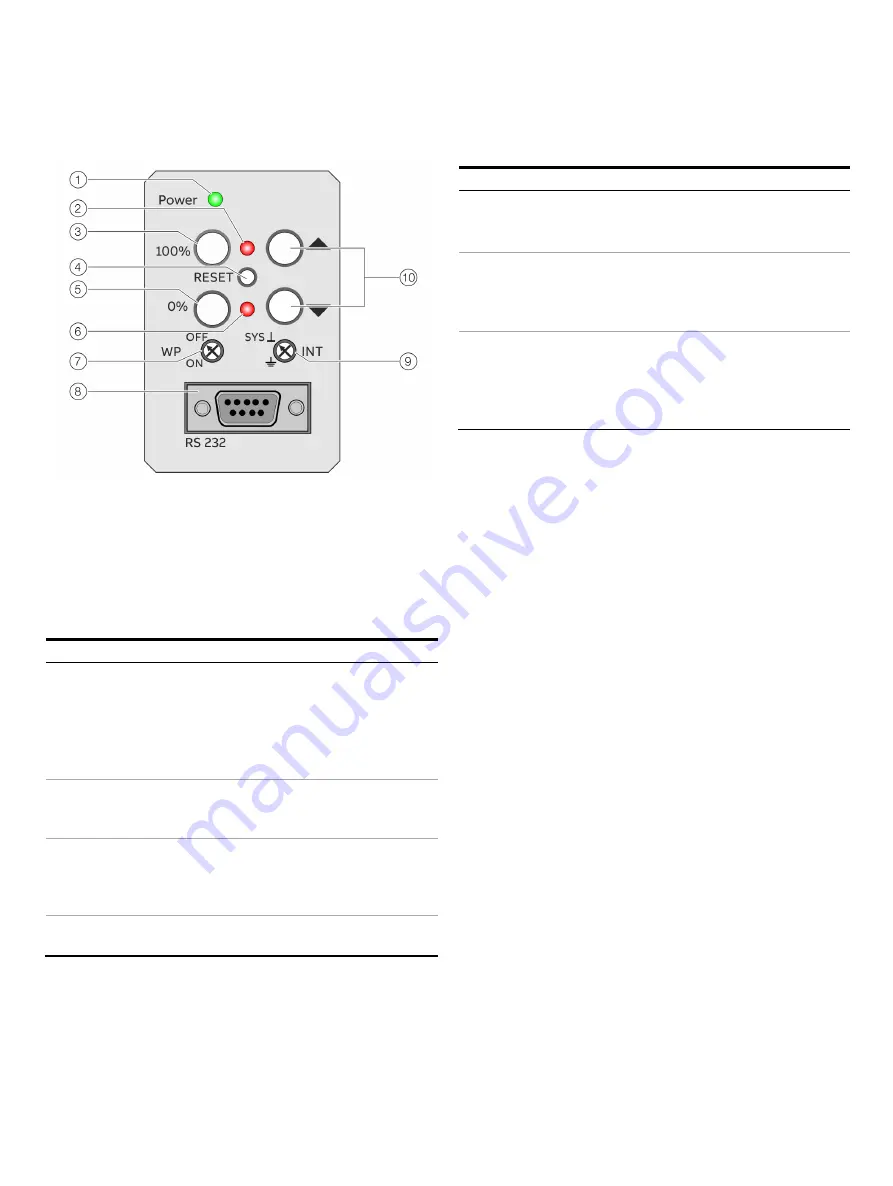 ABB EAS822 Operating Instruction Download Page 31