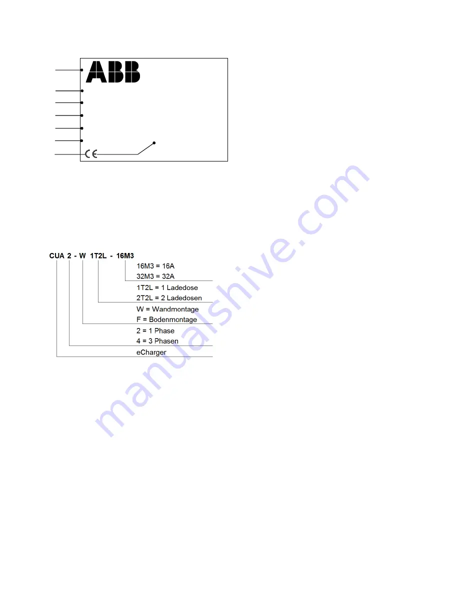 ABB eCharger CUA2-F1T2L-16M3 Manual Download Page 5