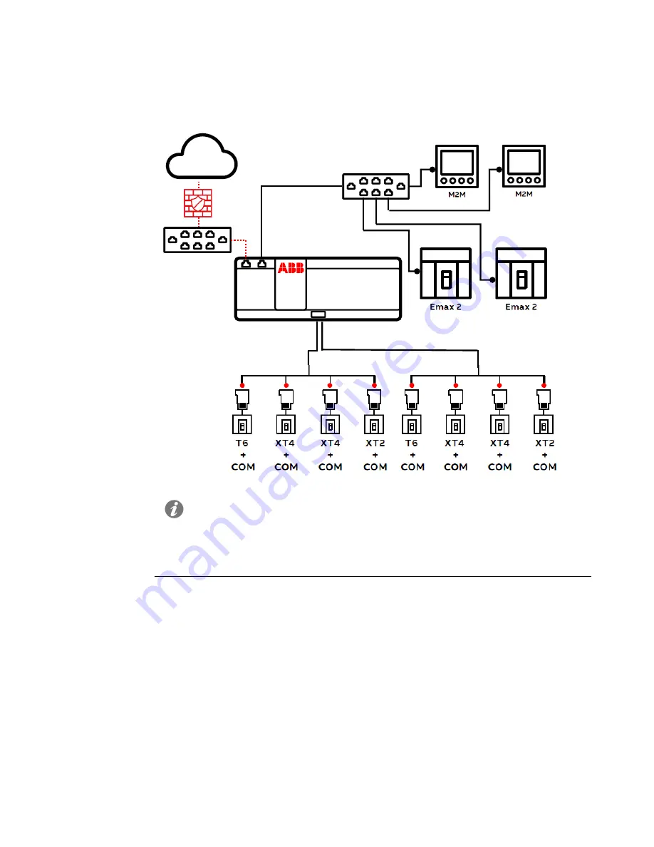 ABB Ekip E-Hub Manual Download Page 11