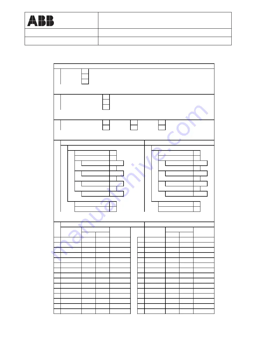 ABB ESI-S Installation, Operation And Maintanance Manual Download Page 176