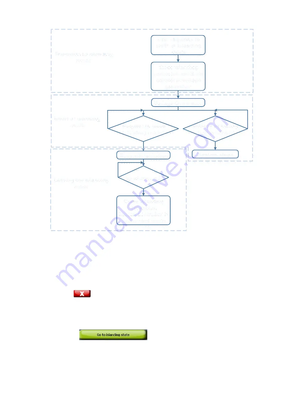 ABB ESI-S Installation, Operation And Maintanance Manual Download Page 187