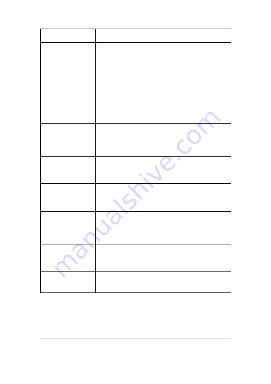 ABB ETL600 Instruction Manual Download Page 254