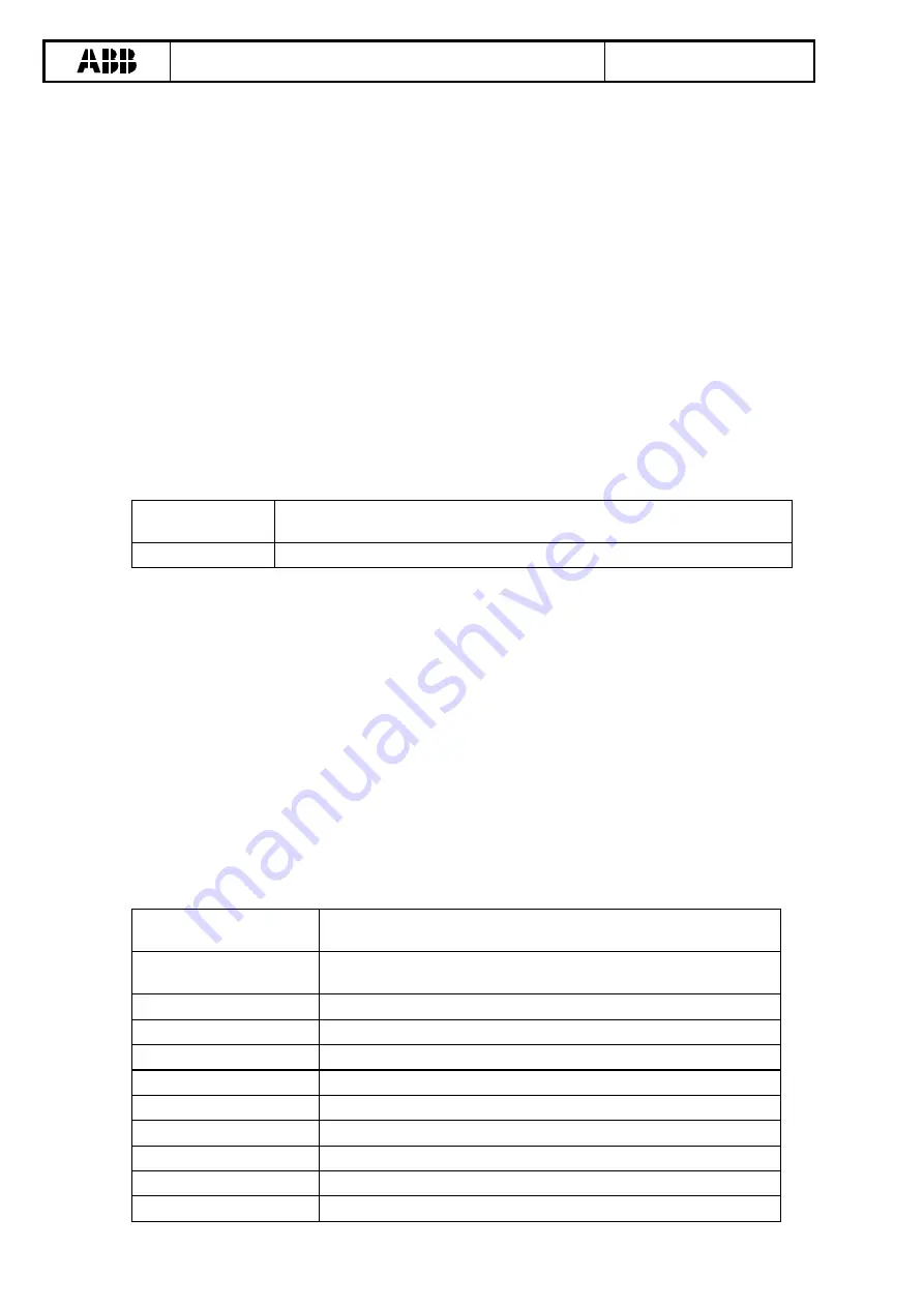 ABB ETL600 Instruction Manual Download Page 298