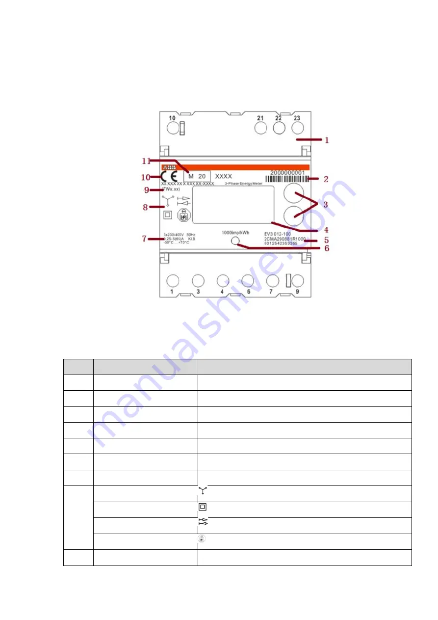 ABB EV3 User Manual Download Page 14