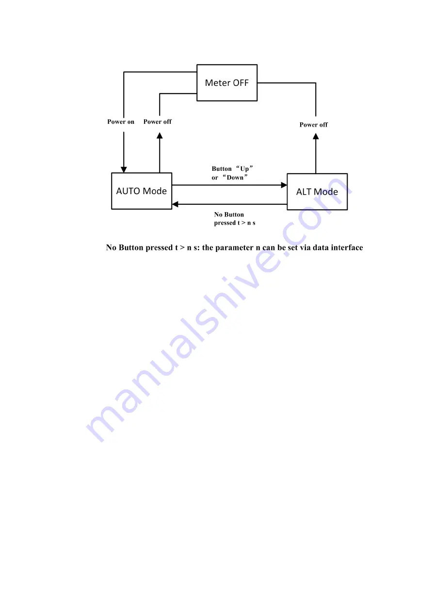 ABB EV3 User Manual Download Page 19