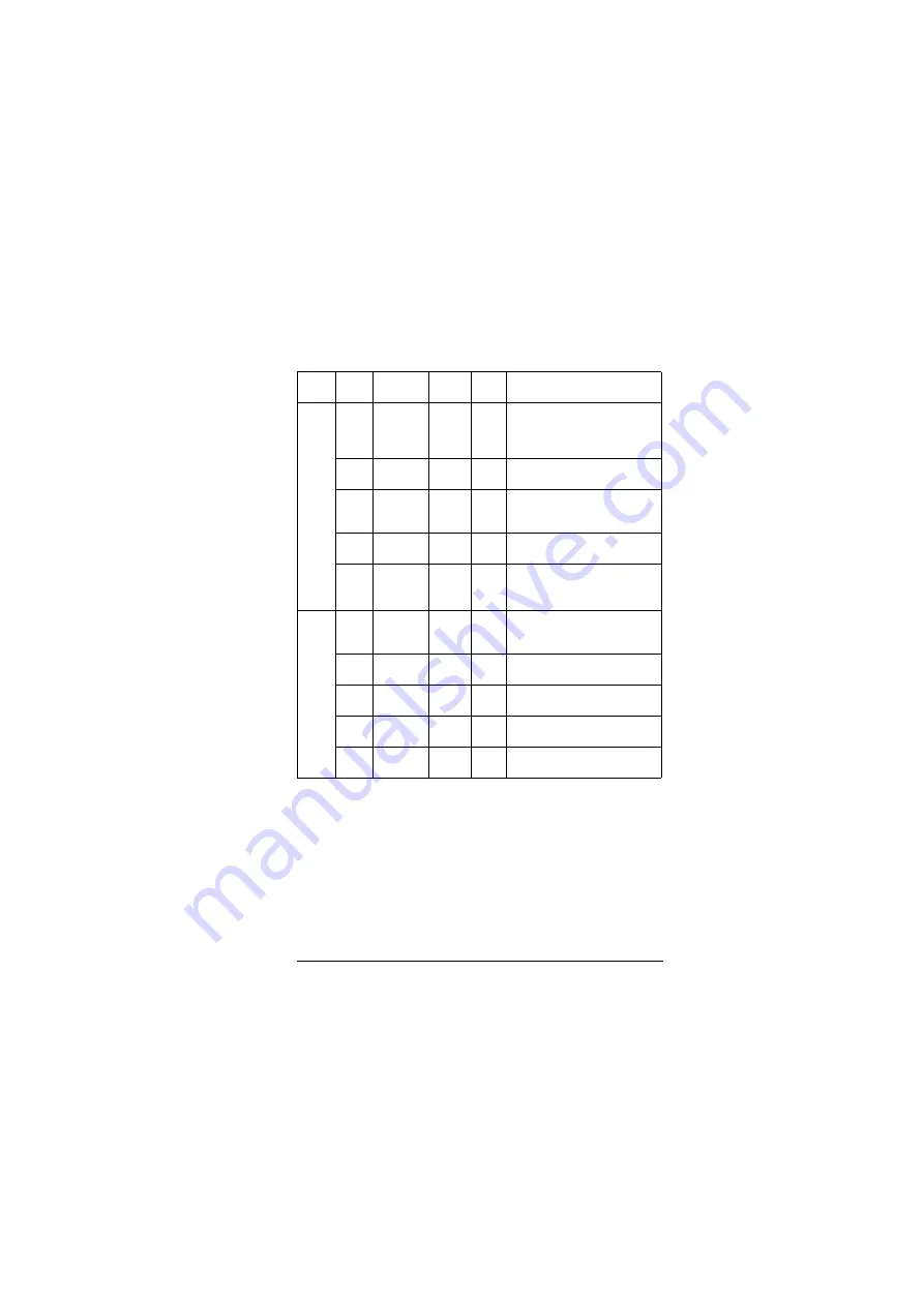 ABB FCAN-01 User Manual Download Page 139