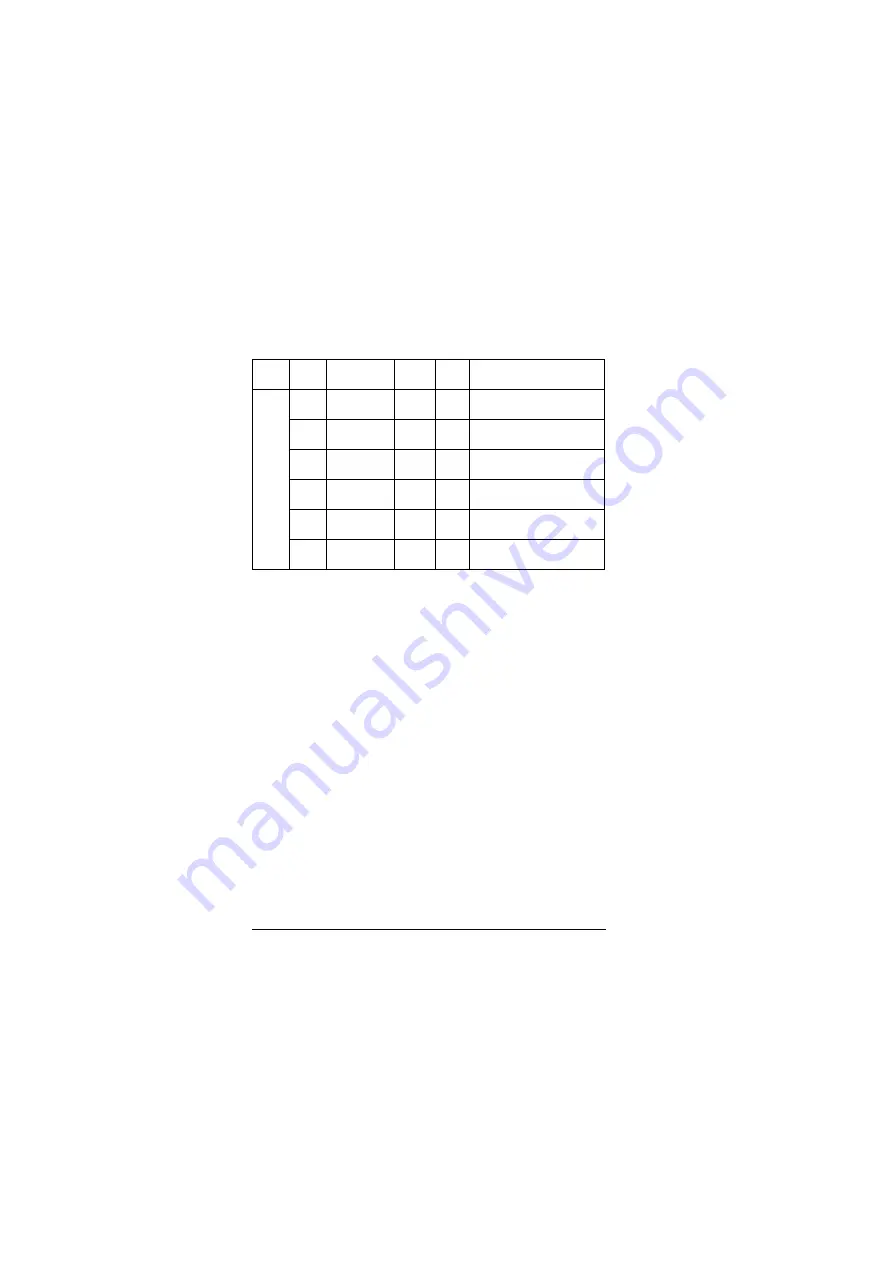 ABB FCAN-01 User Manual Download Page 144