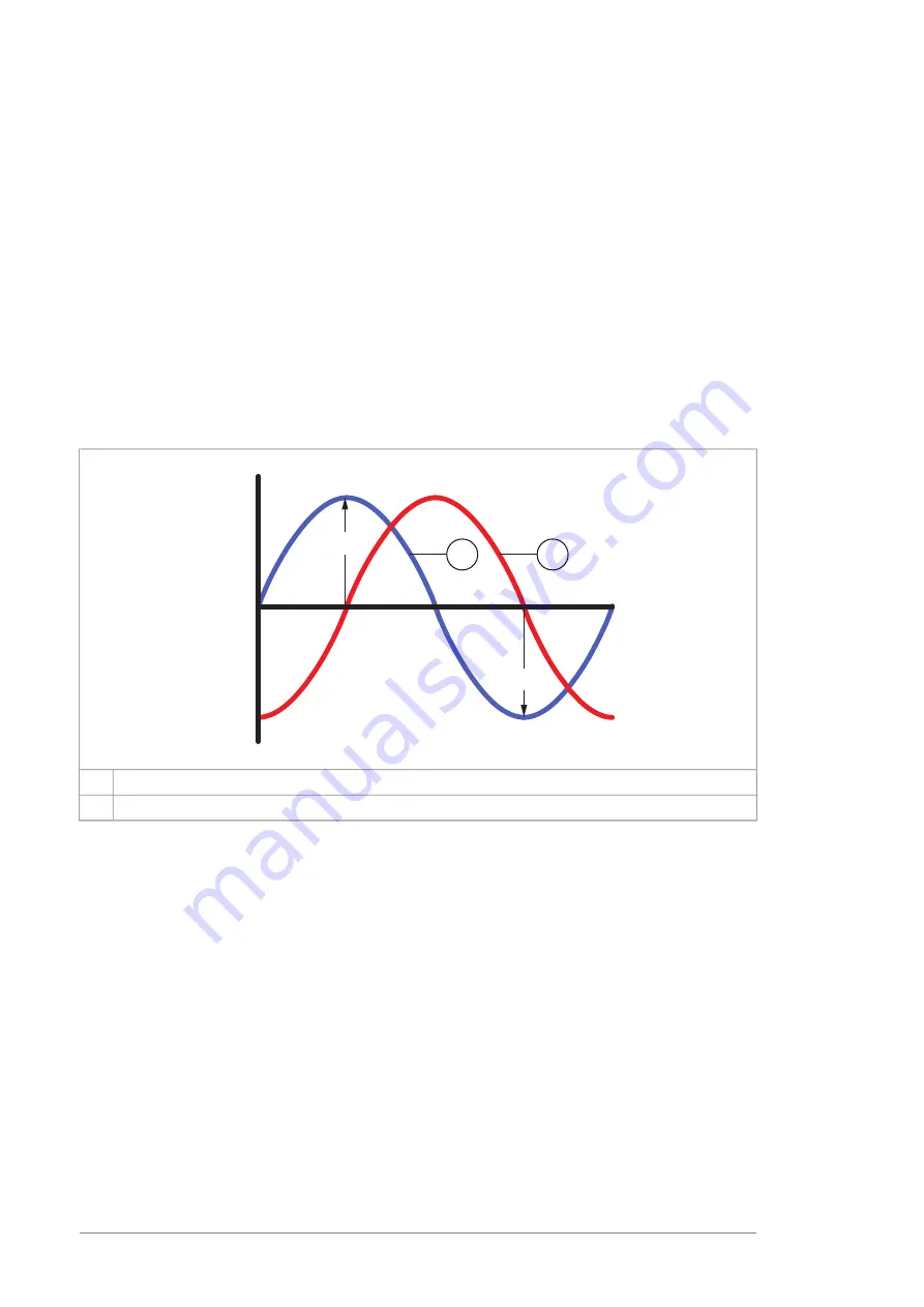 ABB FEN-11 User Manual Download Page 32