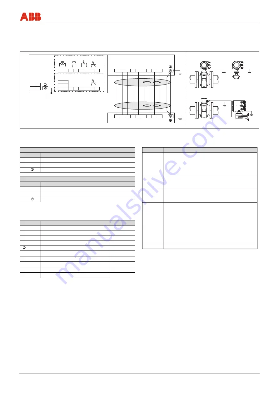 ABB FEP315 Original Instruction Download Page 23