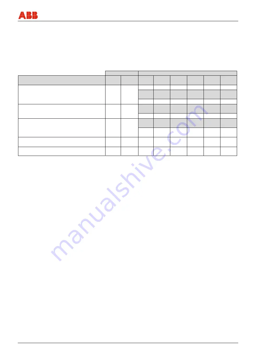 ABB FEP315 Original Instruction Download Page 25