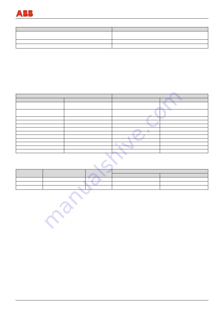 ABB FEP315 Original Instruction Download Page 27