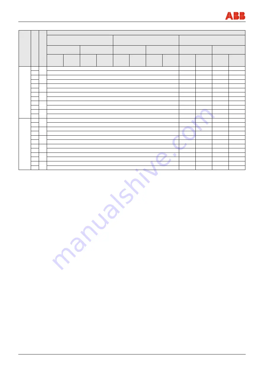 ABB FEP315 Original Instruction Download Page 28