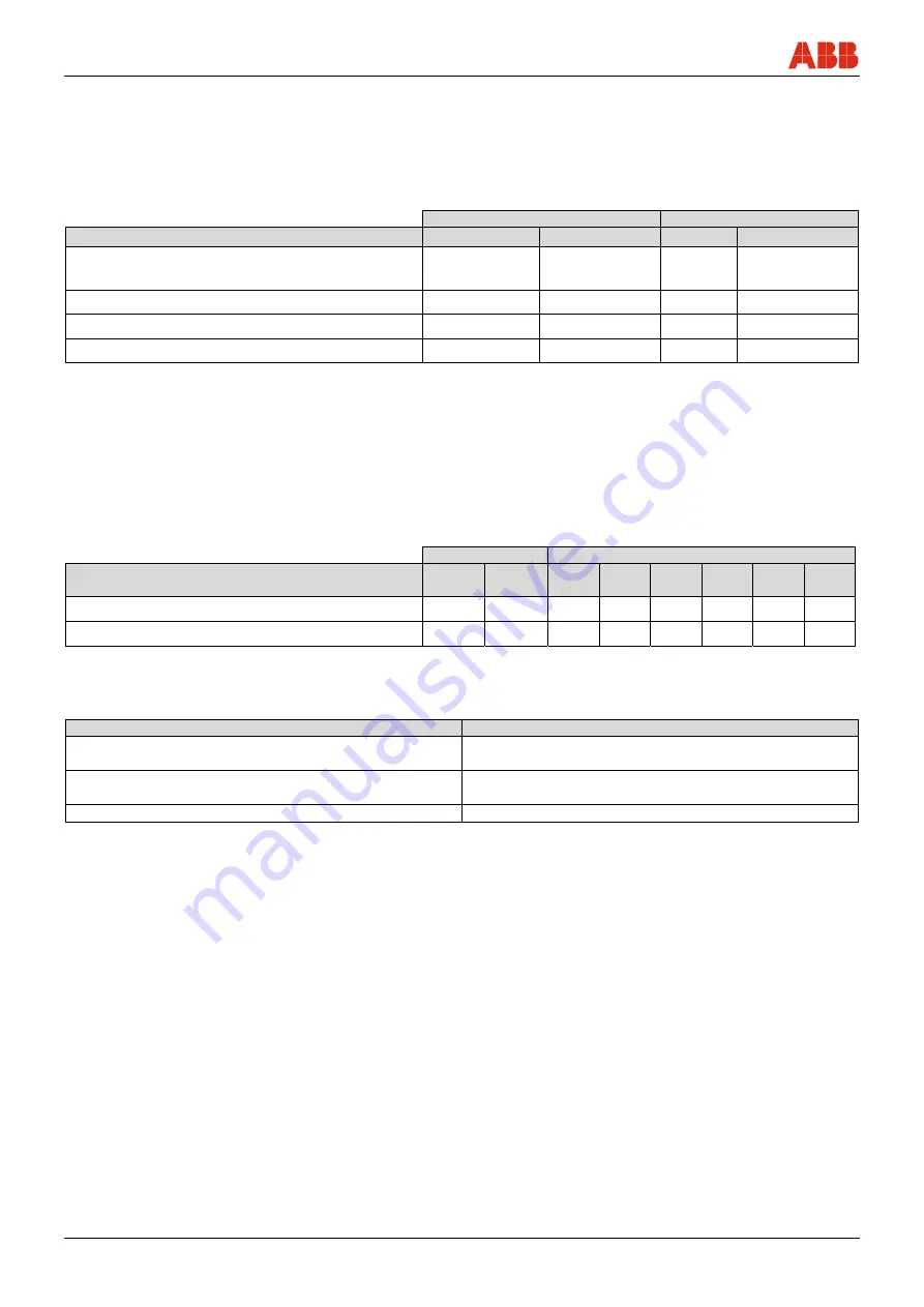 ABB FEP315 Original Instruction Download Page 32