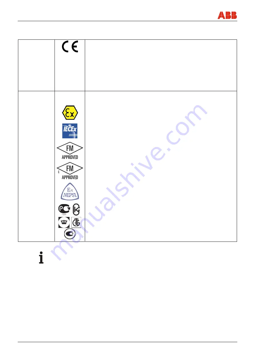 ABB FEP315 Original Instruction Download Page 42