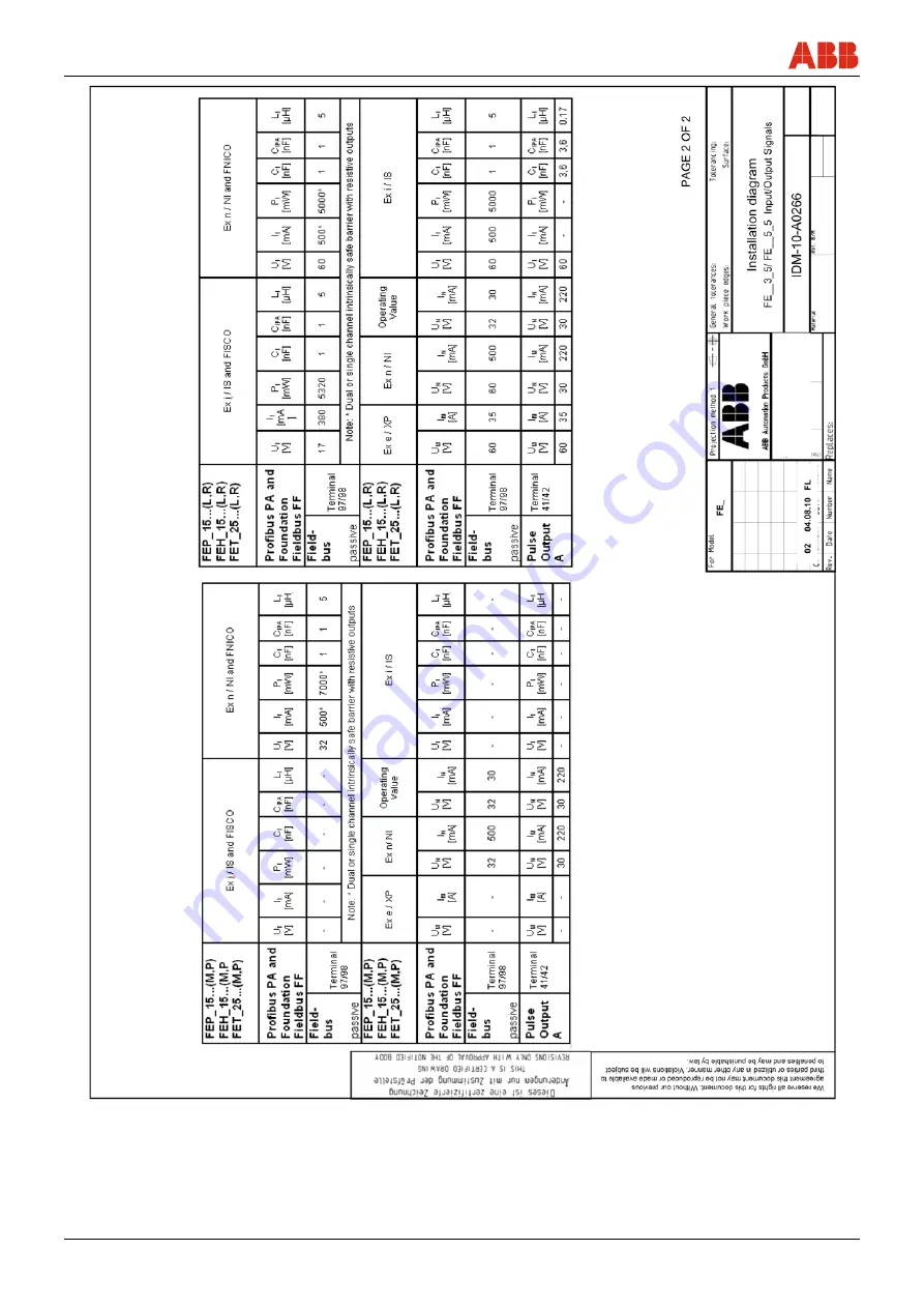 ABB FEP315 Скачать руководство пользователя страница 46