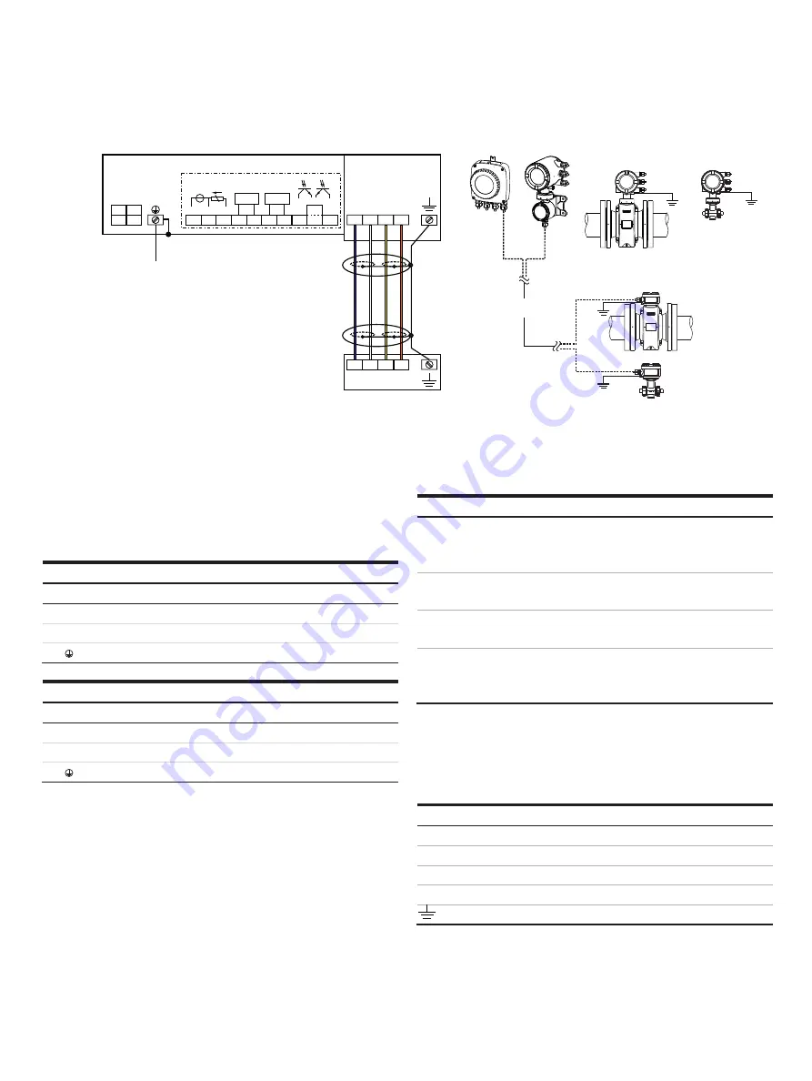 ABB FET630 Manual Download Page 31