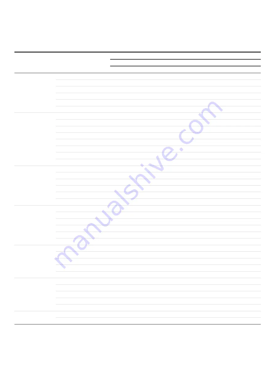 ABB FET630 Manual Download Page 84