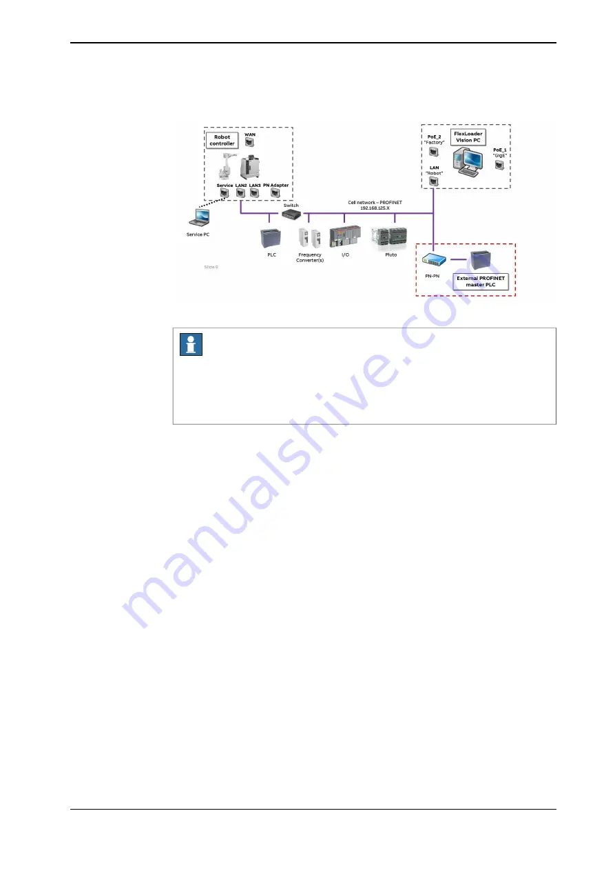 ABB FlexLoader Скачать руководство пользователя страница 27