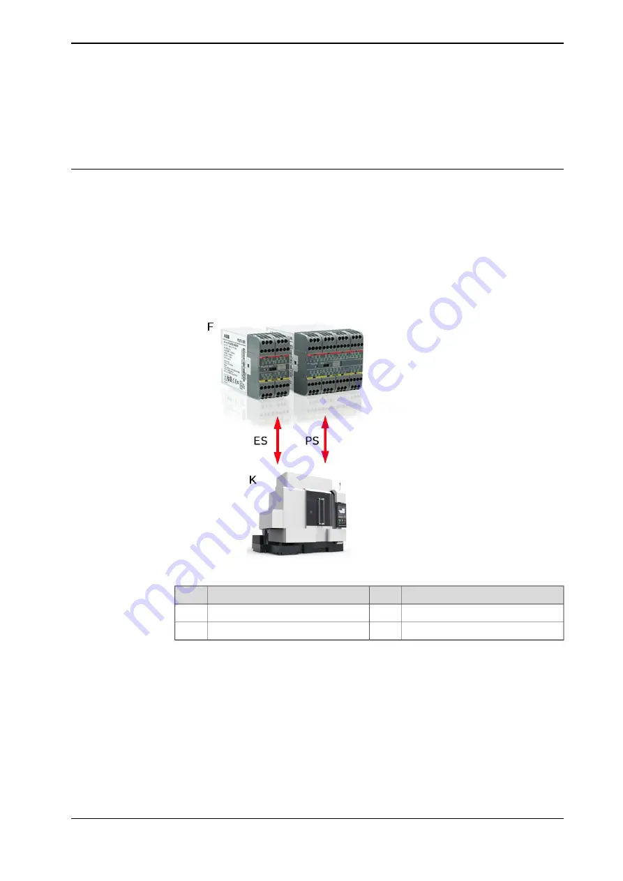 ABB FlexLoader Applications Manual Download Page 31