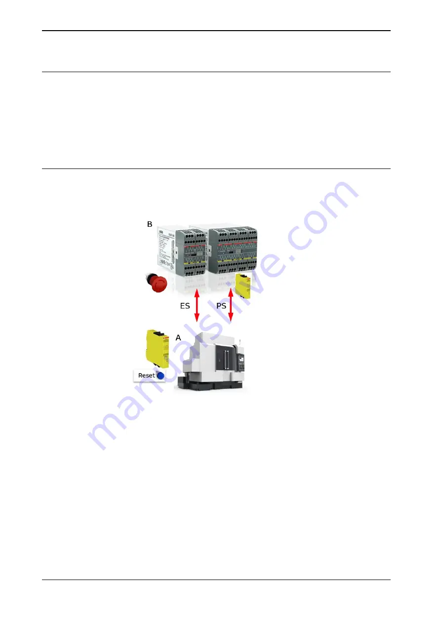 ABB FlexLoader Applications Manual Download Page 32