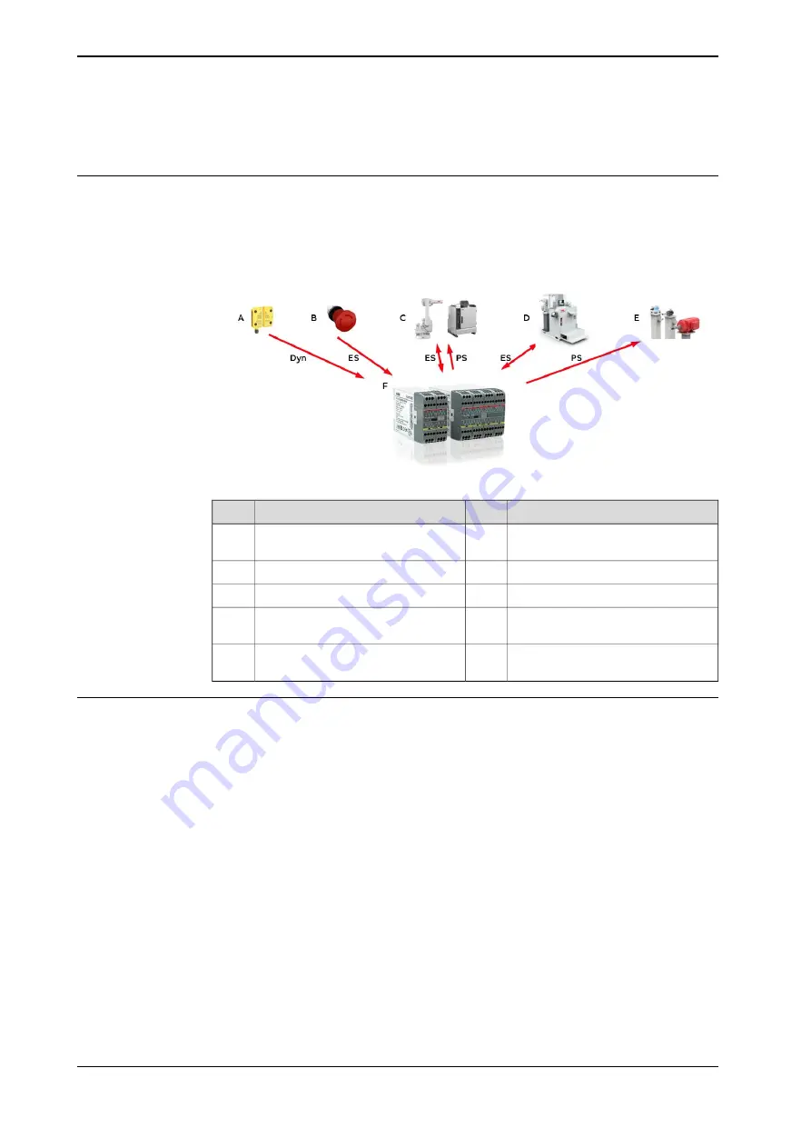 ABB FlexLoader Applications Manual Download Page 38