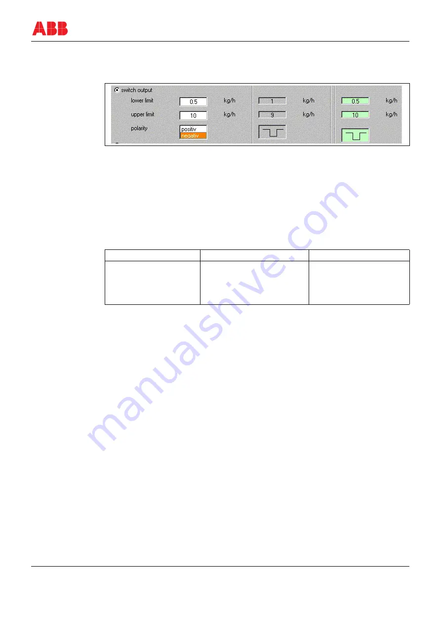 ABB FMT200-ECO2 Operating Instruction Download Page 22