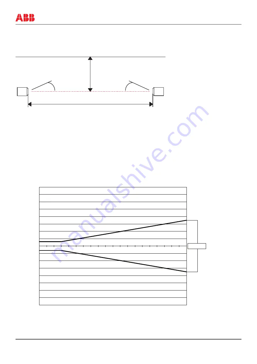 ABB Focus II FII-4-14 Series Original Instructions Manual Download Page 14