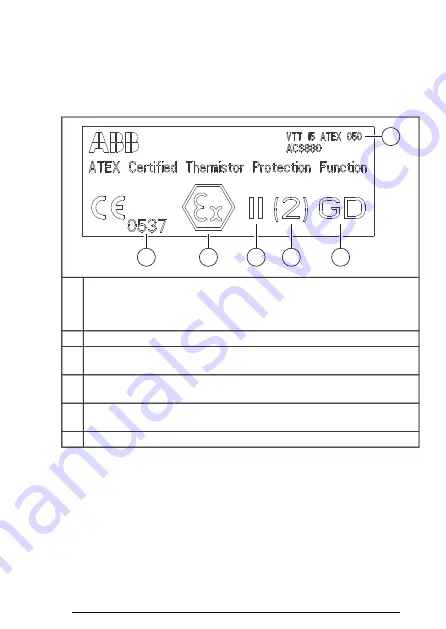 ABB FPTC-02 User Manual Download Page 27