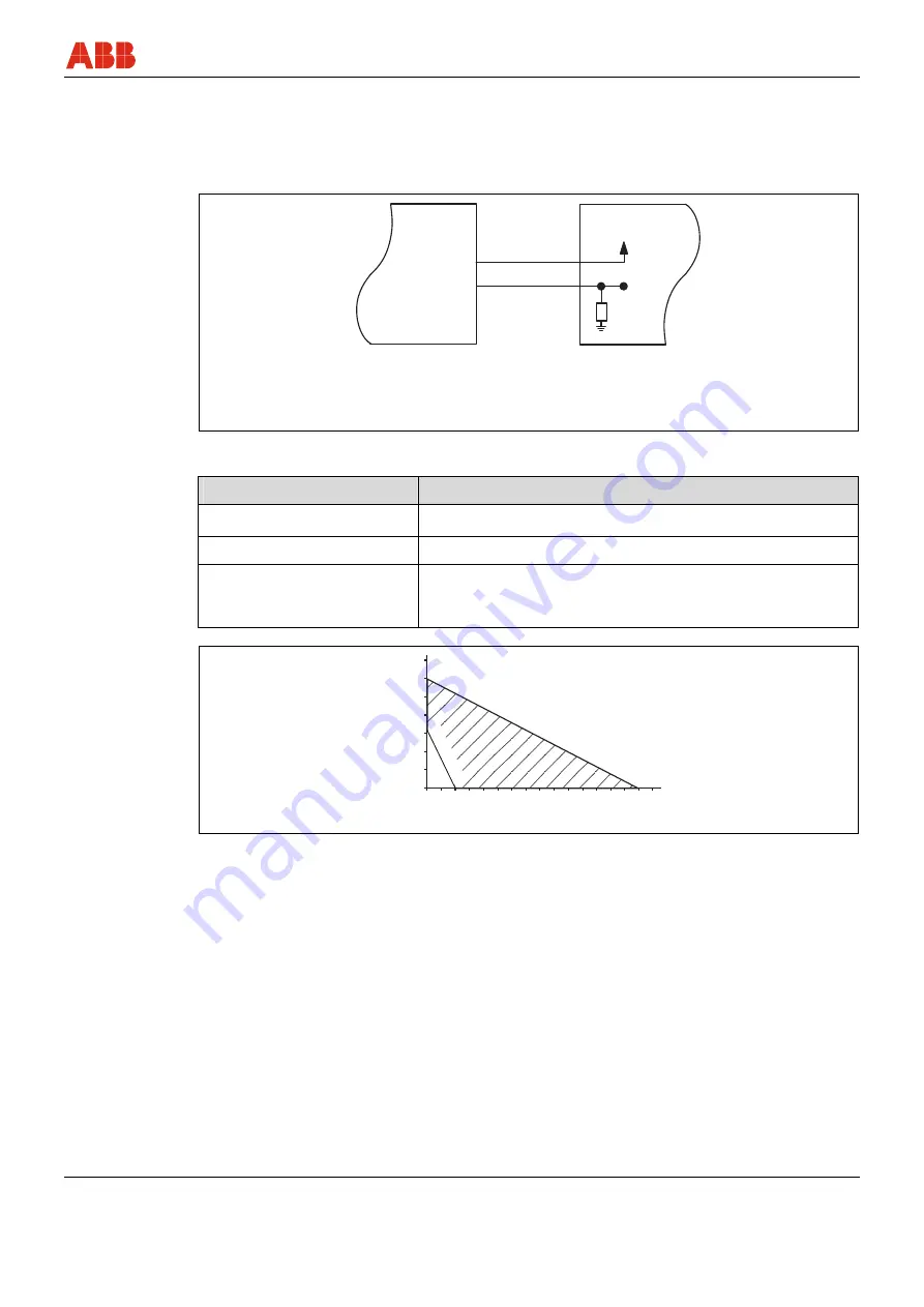 ABB FS4000-SR4 Operating Instruction Download Page 51