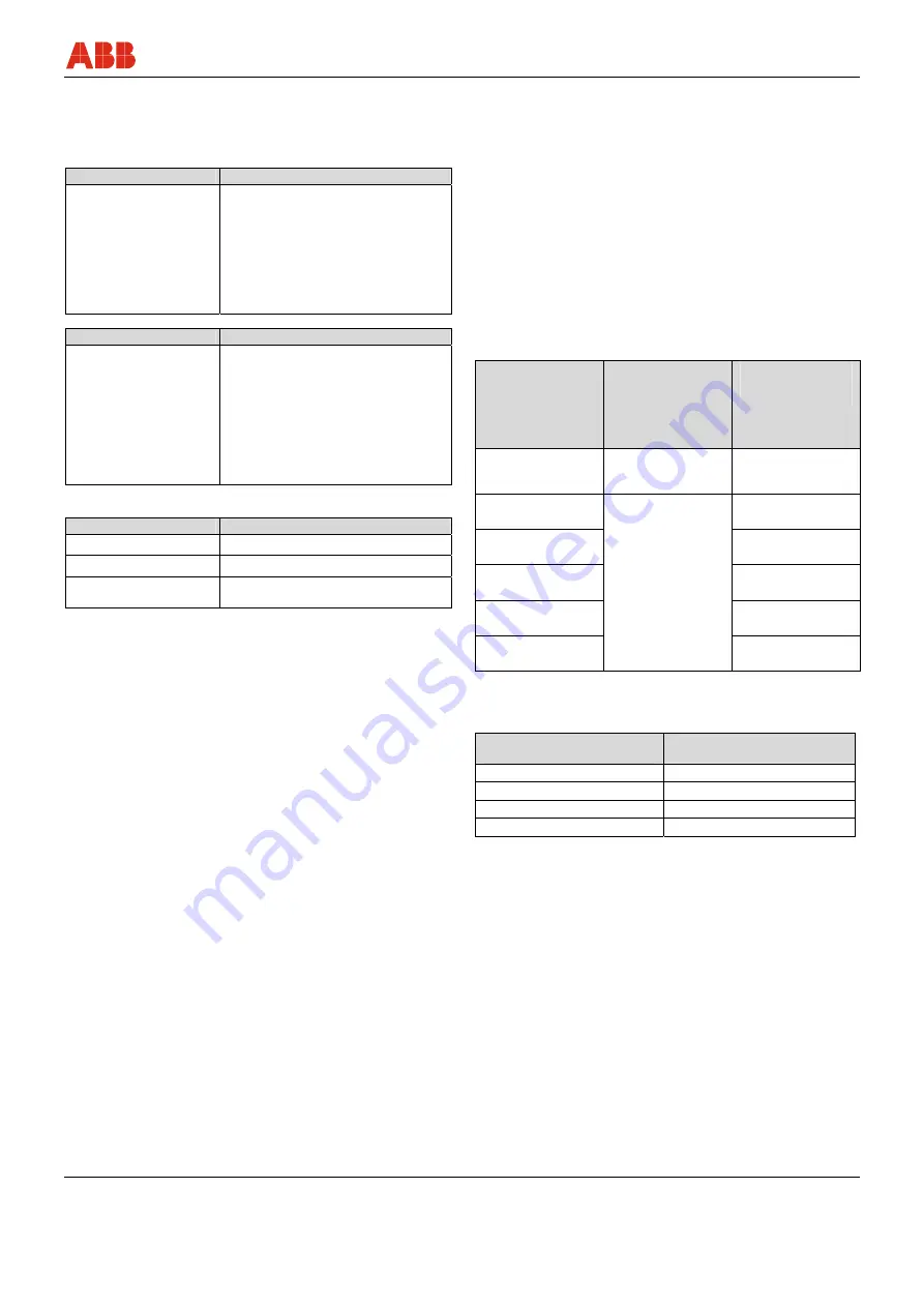 ABB FS4000-SR4 Operating Instruction Download Page 115