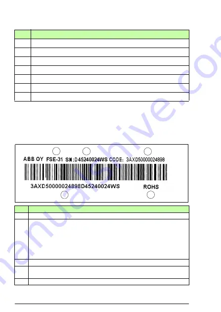 ABB FSE-31 User Manual Download Page 18