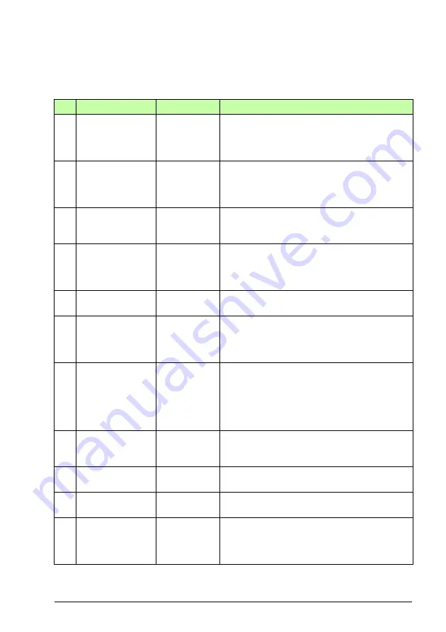 ABB FSO-12 User Manual Download Page 157