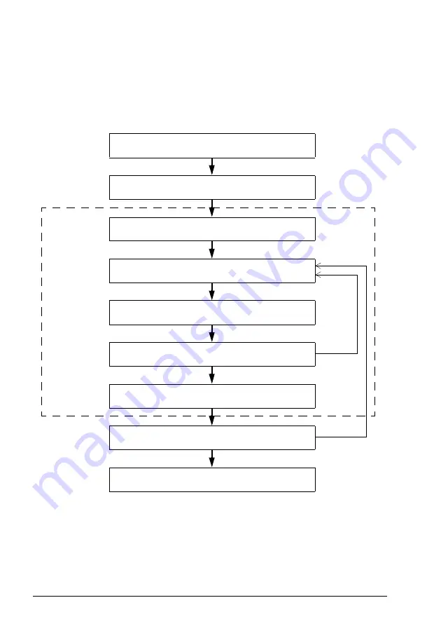 ABB FSO-12 User Manual Download Page 220