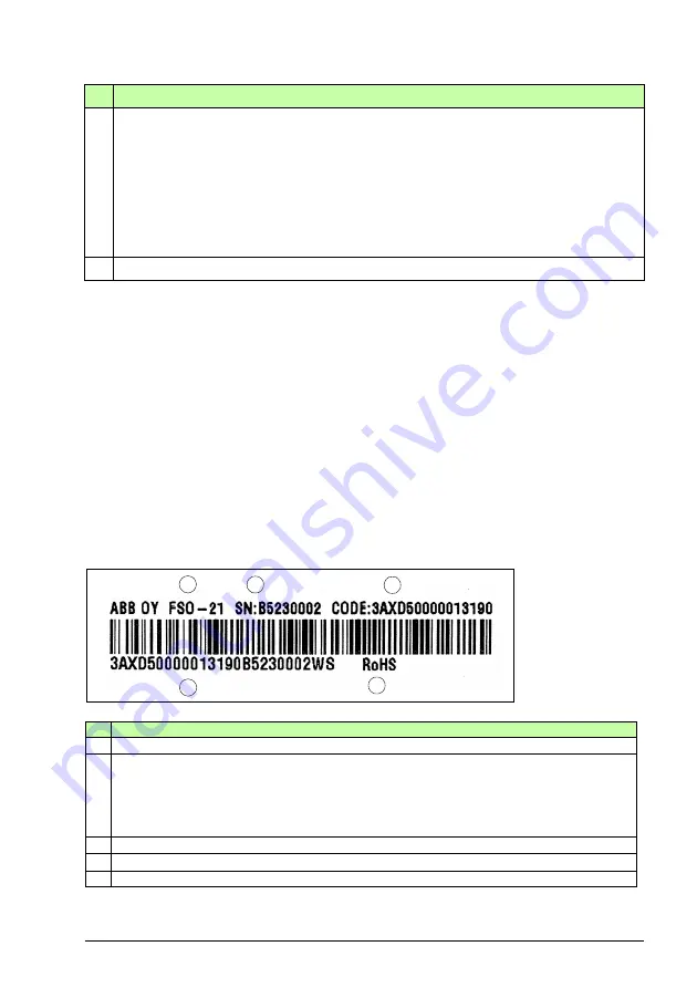 ABB FSO-21 User Manual Download Page 39