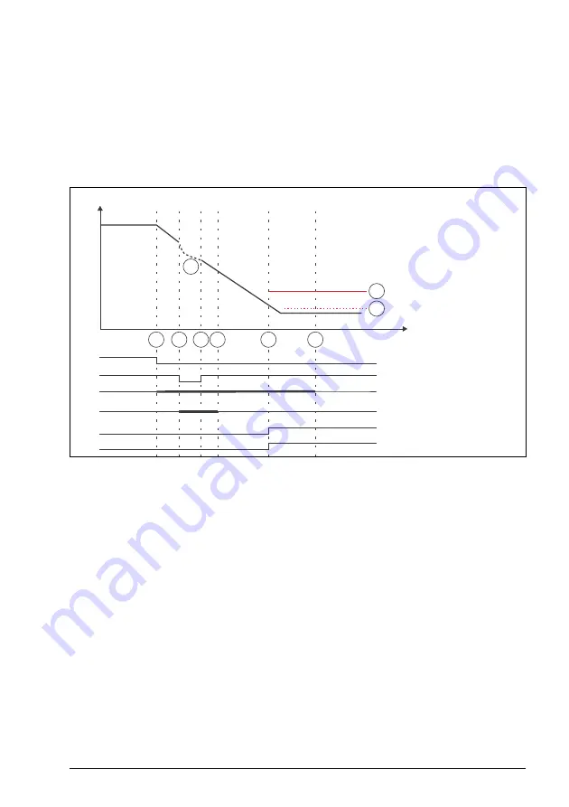 ABB FSO-21 User Manual Download Page 159