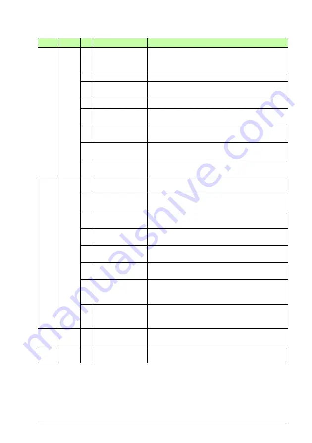 ABB FSO-21 User Manual Download Page 203