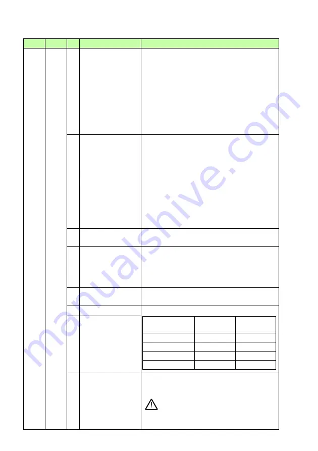 ABB FSO-21 User Manual Download Page 206