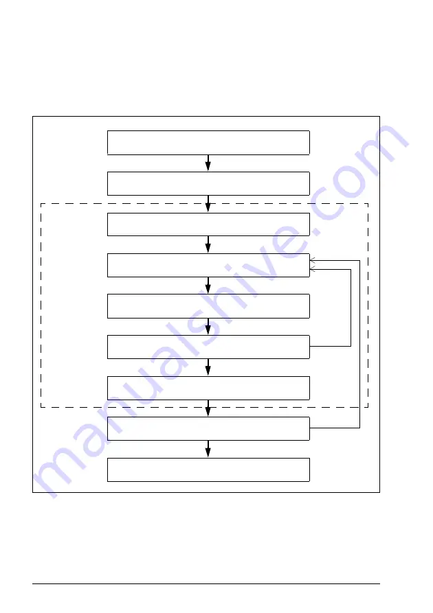 ABB FSO-21 User Manual Download Page 308