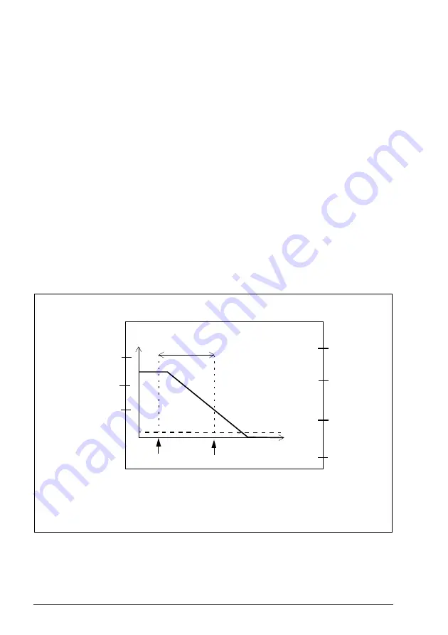 ABB FSO-21 User Manual Download Page 336