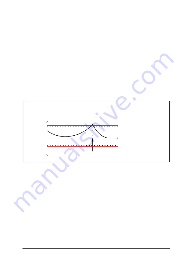 ABB FSO-21 User Manual Download Page 375