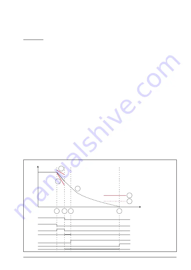 ABB FSO-21 User Manual Download Page 383