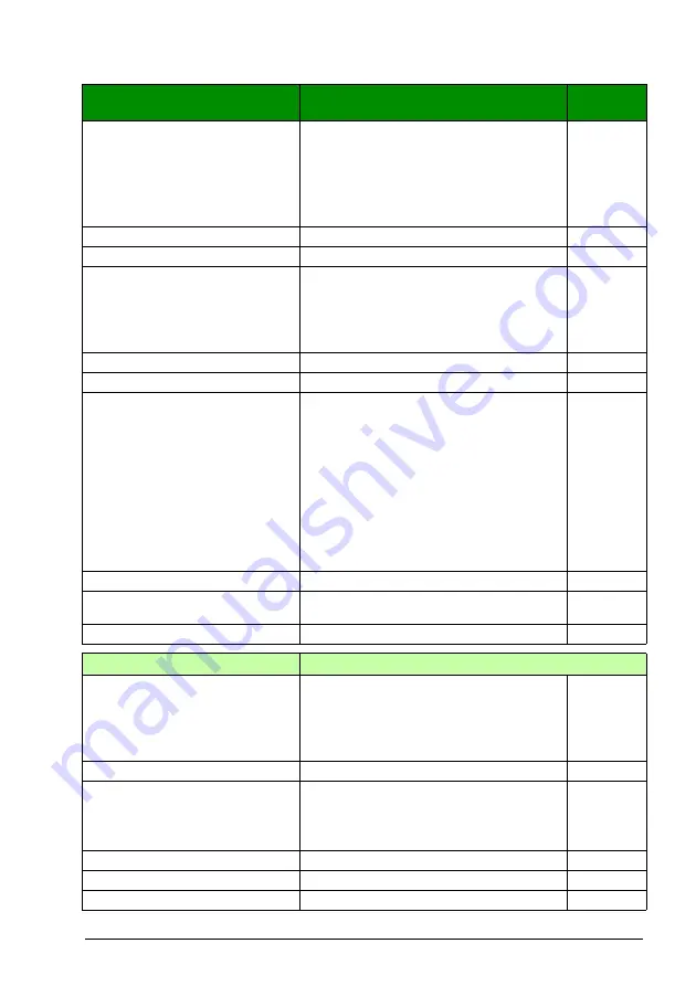 ABB FSO-21 User Manual Download Page 405