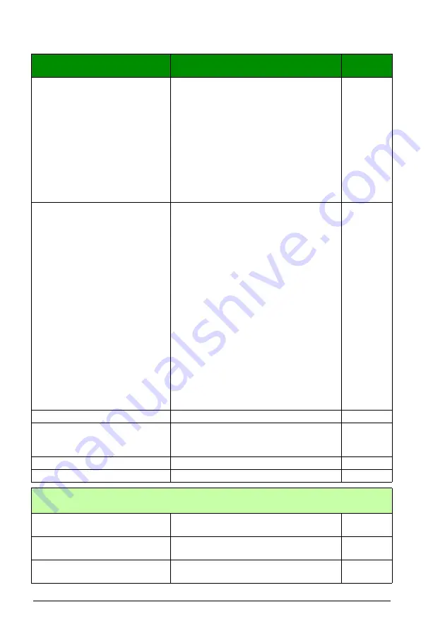 ABB FSO-21 User Manual Download Page 440