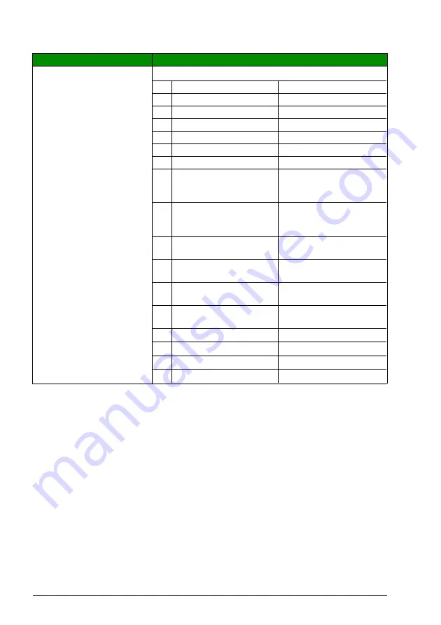 ABB FSO-21 User Manual Download Page 452