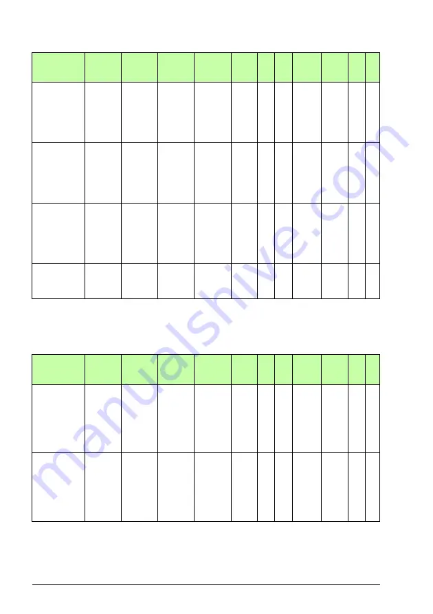 ABB FSO-21 User Manual Download Page 530