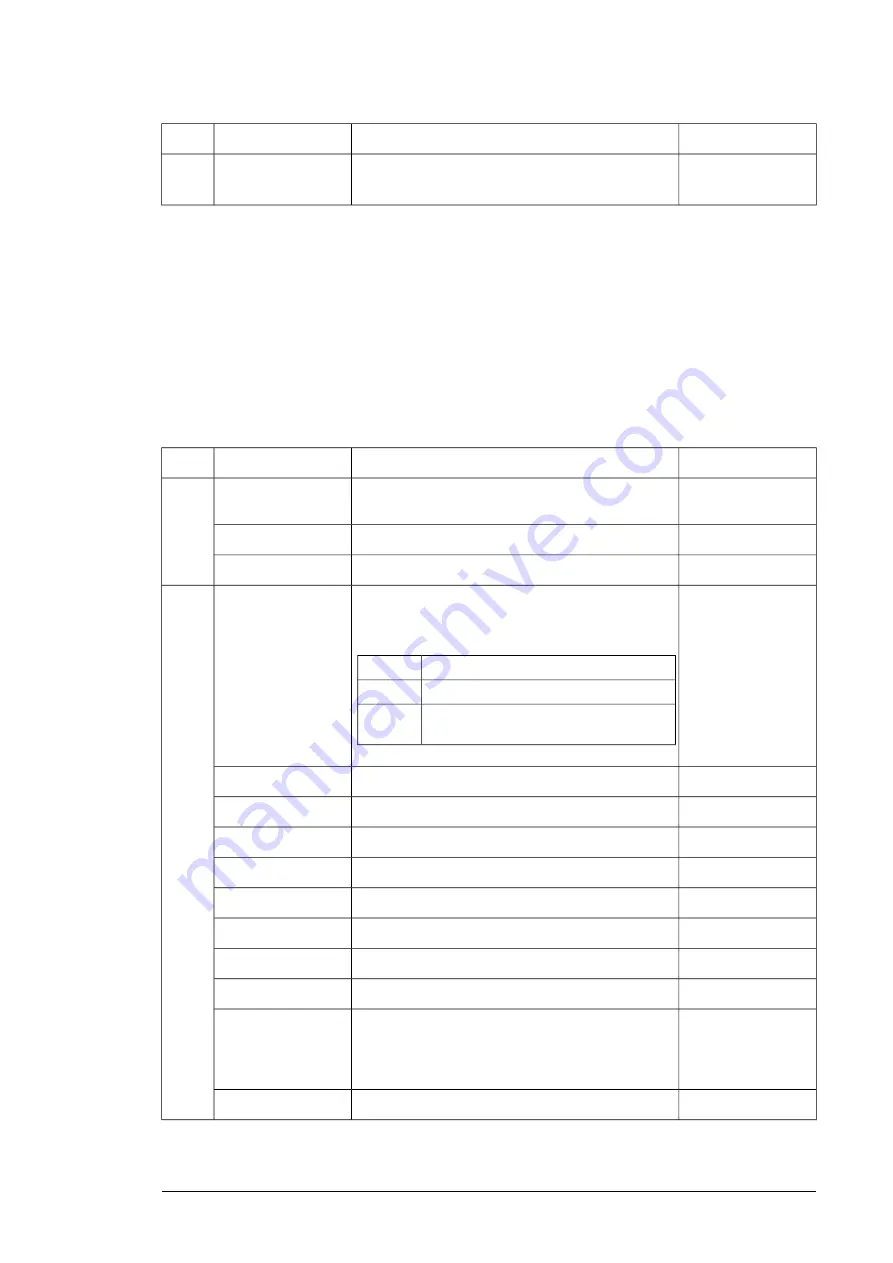 ABB FSPS-21 User Manual Download Page 55