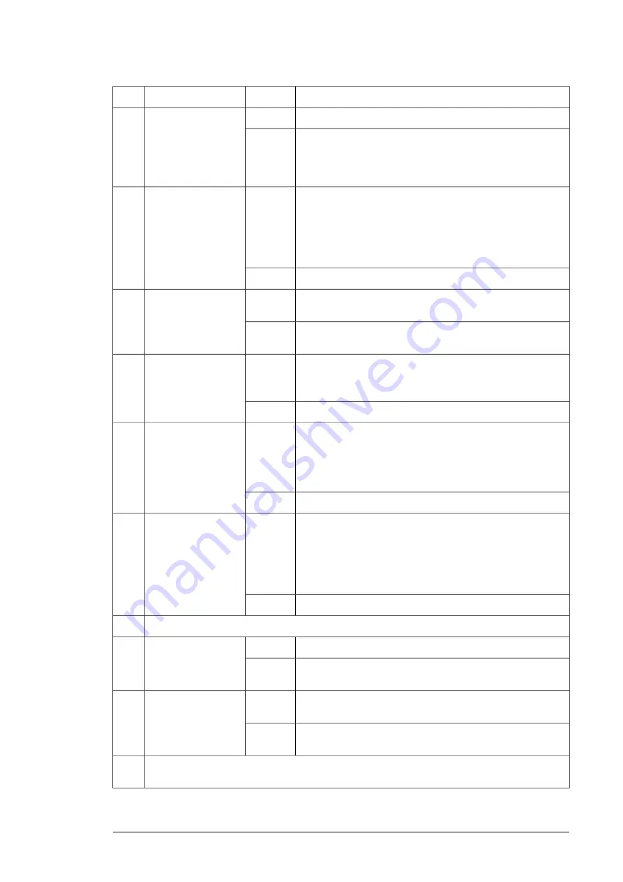 ABB FSPS-21 User Manual Download Page 81