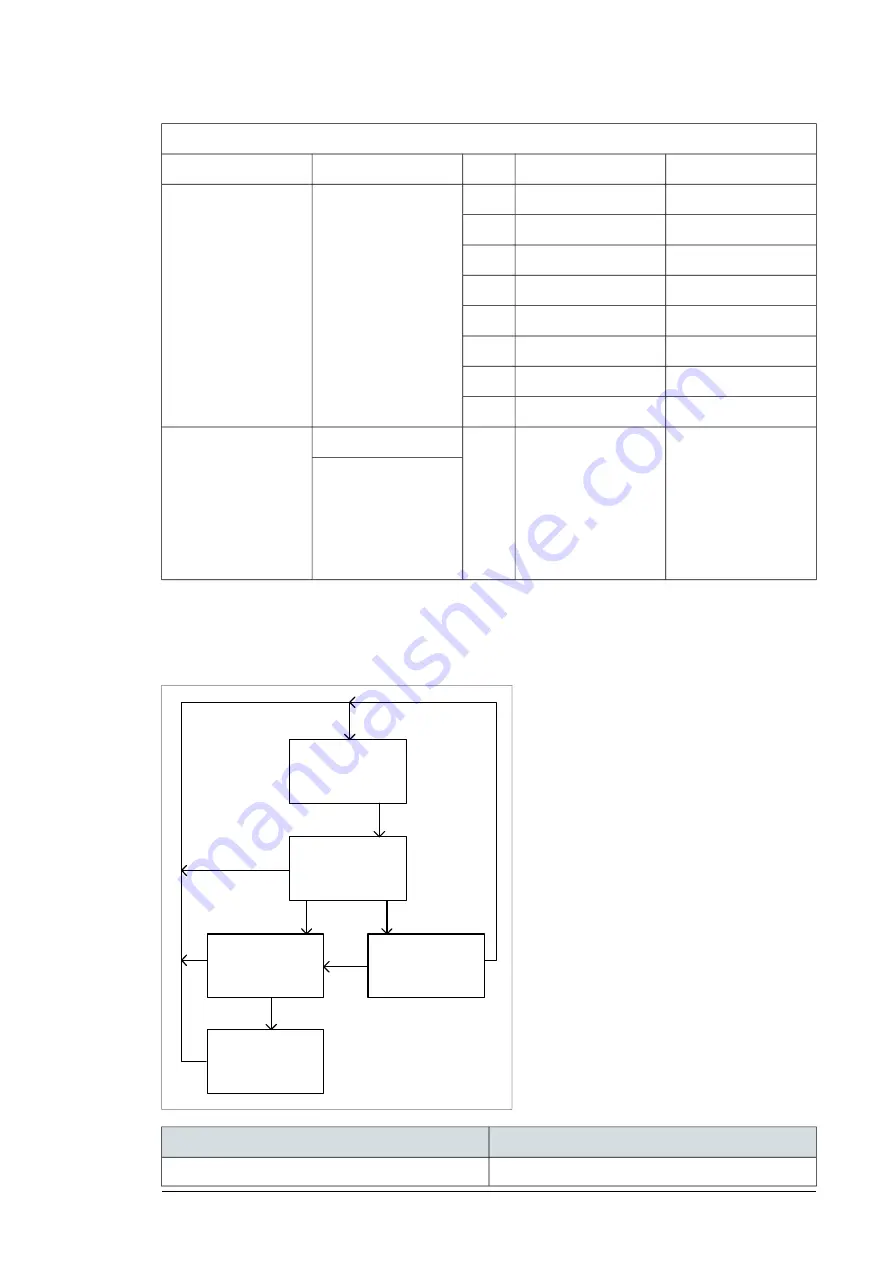 ABB FSPS-21 User Manual Download Page 117