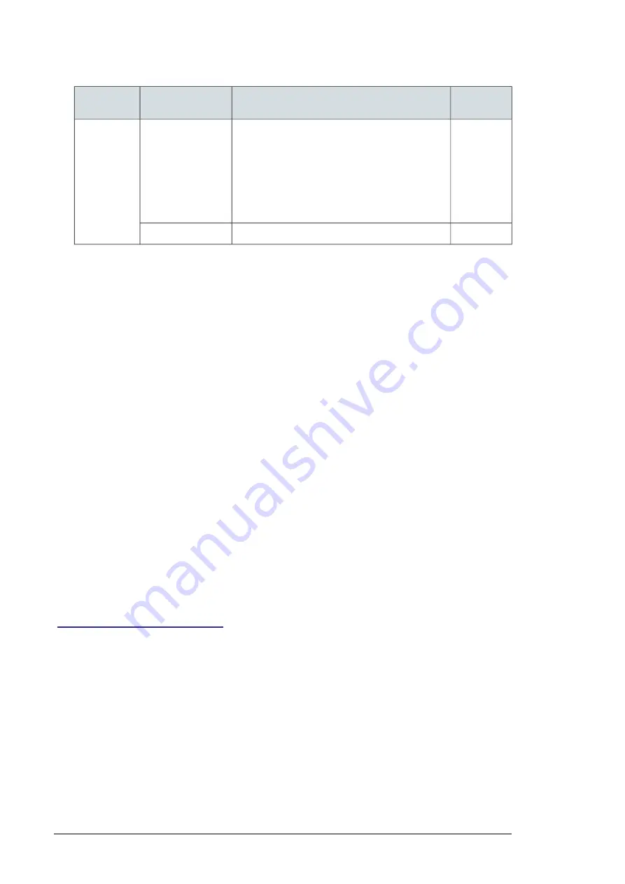 ABB FSPS-21 User Manual Download Page 126