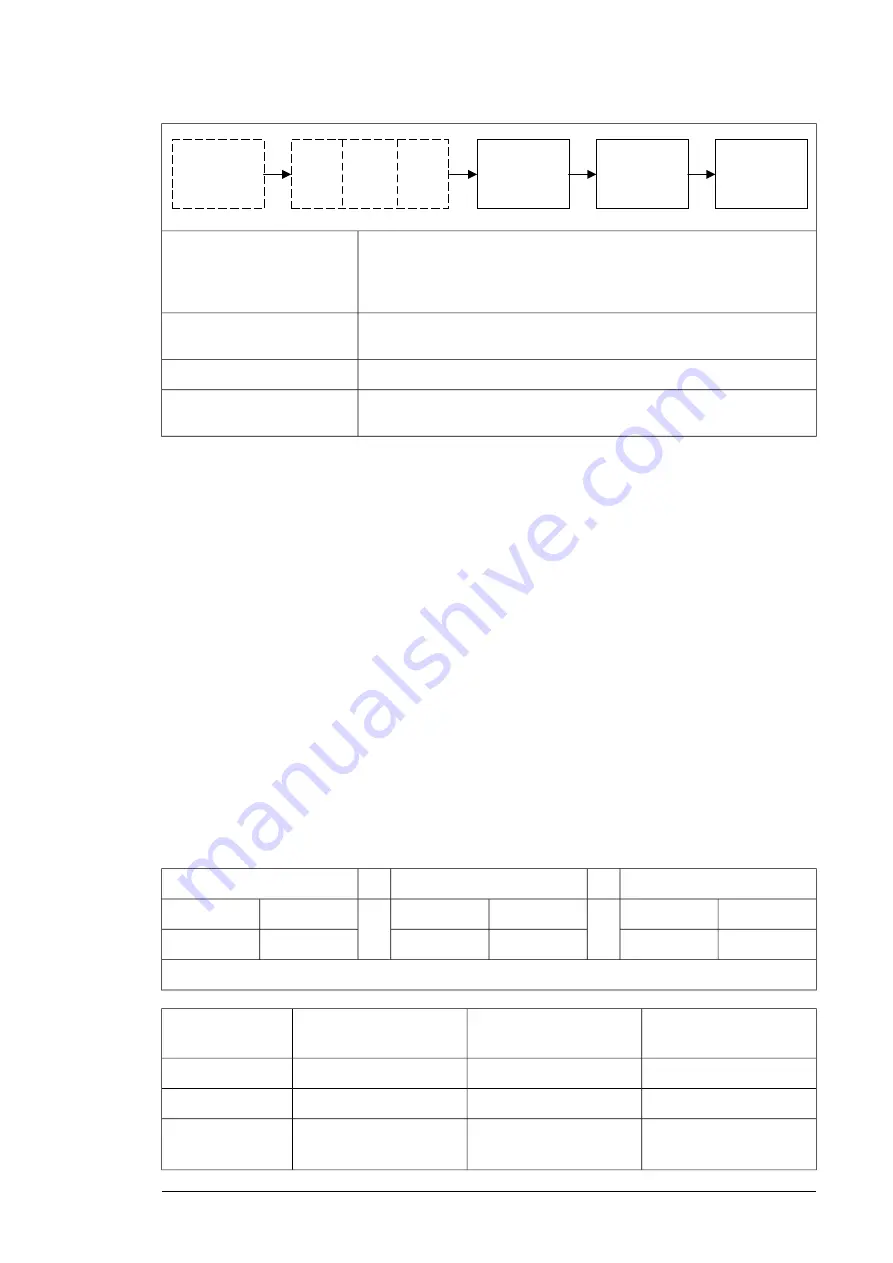 ABB FSPS-21 User Manual Download Page 197